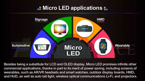 Trendforce Micro Led Infographic Ppt