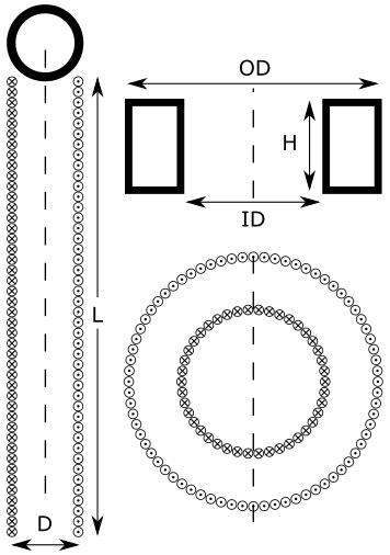 Solenoid And Toroid Dewwool