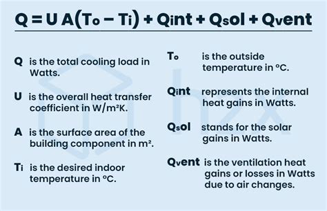 Cooling Load Calculation The Key Guide For Mechanical Engineers