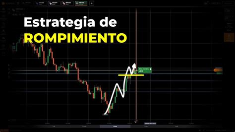 Cómo Operar Rompimientos 📈 Análisis Con Acción Del Precio Marzo 2020