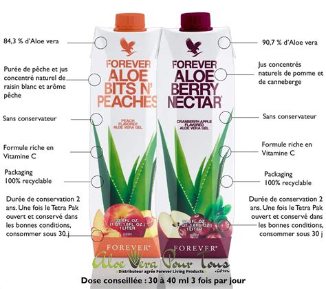 Laloe Vera Forever Se Réinvente Les Nouvelles Pulpes Tetrapack