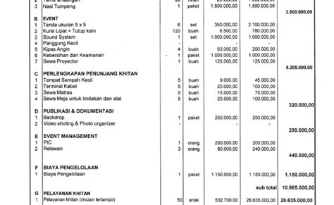 Contoh Anggaran Biaya Dalam Proposal 56 Koleksi Gambar