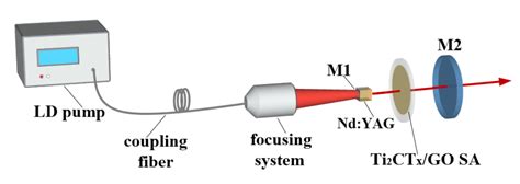 Nanomaterials Free Full Text MXene Graphene Oxide Heterojunction As