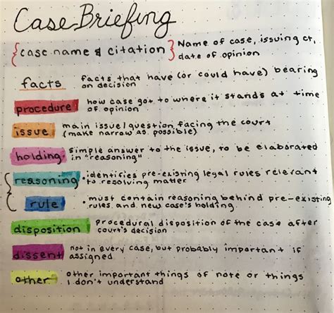 Highlighter color-coding for law school case briefings. | Law school ...