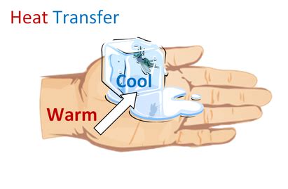 Thermal (Heat) Transfer - GEOMODDERFIED