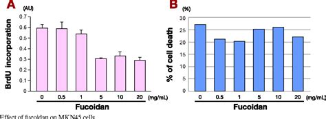 Figure 1 From Anti Proliferation Activity Of Fucoidan In Mkn45 Gastric