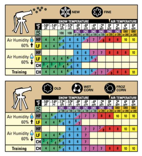 Best Swix Wax Chart Ever Race Your Own Race