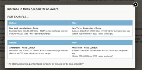 Air France-KLM Flying Blue Award Chart Changes: Reduced Fuel Surcharges ...