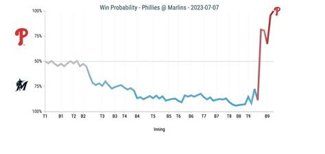 The Liberty Line On Twitter Innings Outs People Forget That