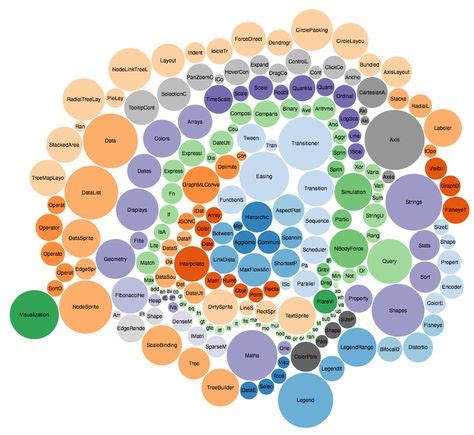 Visualization Types - Introduction to Data Visualization - LibGuides at ...