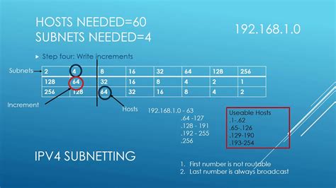 Ipv4 Subnetting Youtube