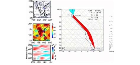 Spatial Plots Of Different Meteorological Parameters A Mean Sea Level