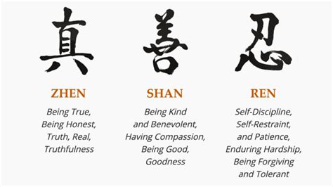 What is Falun Gong (Falun Dafa)? | Ancient Chinese Spiritual Practice