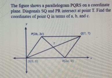 Solved The Figure Shows A Parallelogram Pqrs On A Coordinate Plane