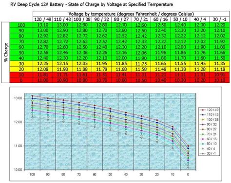 2016 Gsa Parasitic Battery Drain Resolved Adventure Rider