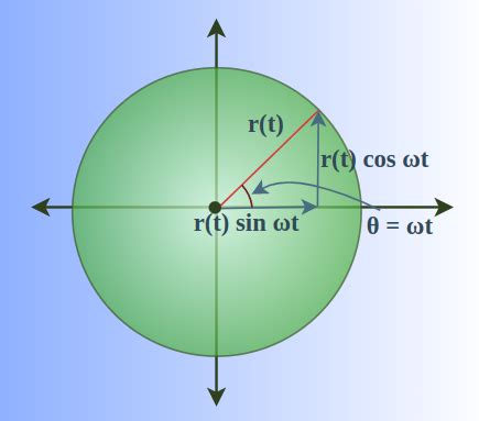 Uniform Circular Motion: Definition, Formula, Examples & FAQs