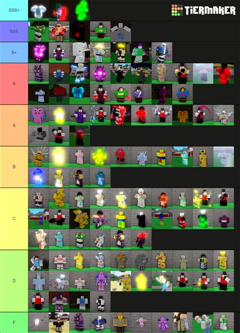 Pvp V Tier List Community Rankings Tiermaker