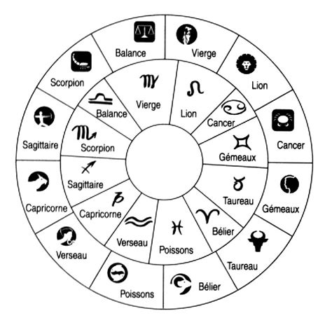 Les Signes Astrologiques Astrologie Gratuite Horoscope Du Jour Gratuit