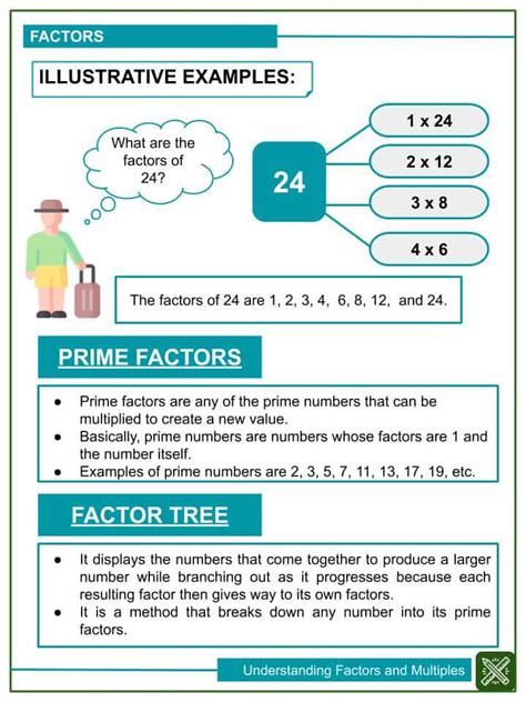 Factors And Multiples Video 4th Grade Templates Printable Free