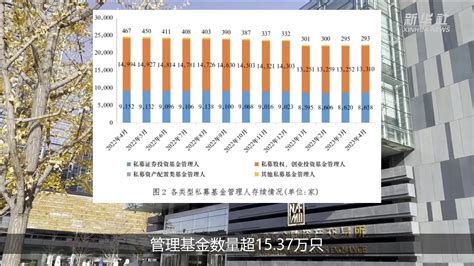 截至4月末私募基金管理规模达2075万亿元凤凰网视频凤凰网