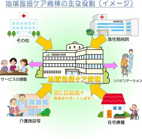 地域包括ケア病棟｜病棟機能について｜香川県厚生連 滝宮総合病院