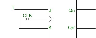 Conversion of J-K Flip-Flop into T Flip-Flop - GeeksforGeeks
