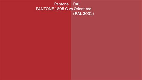 Pantone C Vs Ral Orient Red Ral Side By Side Comparison