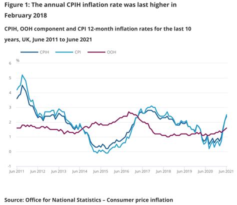 United Kingdom Reports Highest Inflation Rate In Three Years Equities