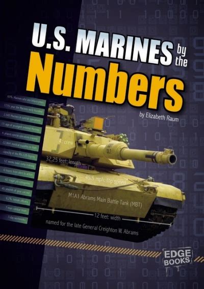 Pdf Download Us Marines By The Numbers Military By The Numbers