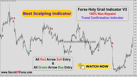 Forex Holy Grail Indicator V3 Trend Confirmation Indicator