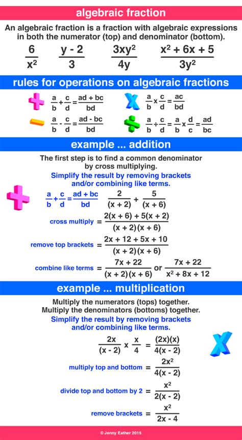 algebraic fraction ~ A Maths Dictionary for Kids Quick Reference by ...