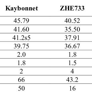 PDF Quantitative Trait Loci And Candidate Gene Identification For