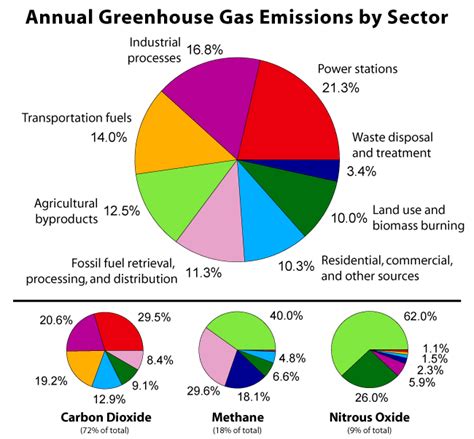 C Explore The Greenhouse Effect