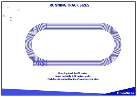 Running Track Sizes - Sizes of Objects and Stuff