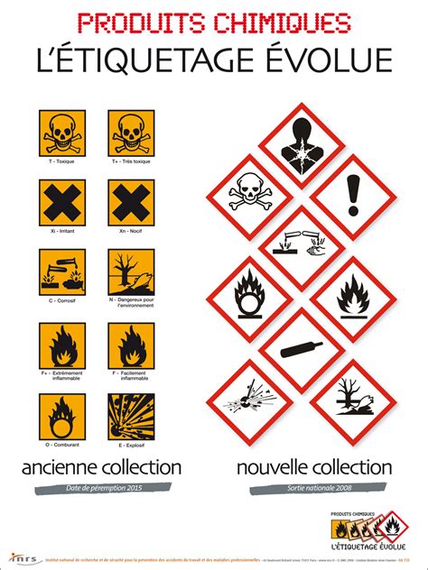 Nouveaux Pictogrammes De Danger Attention Les étiquettes Changent