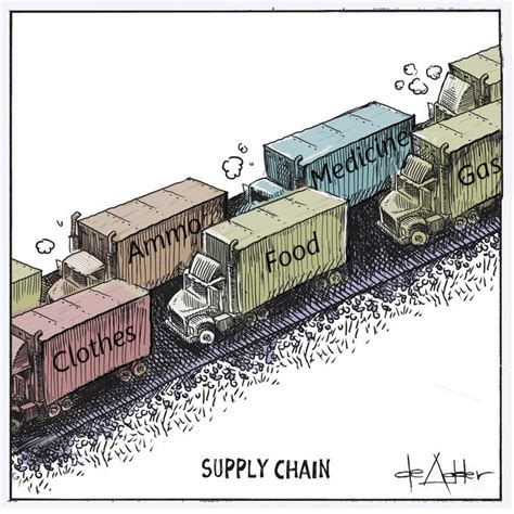 Supply Chain Reality Supply Chain Know Your Meme