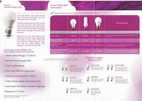 Daftar Harga Lampu Philips Led Terbaru 2020 Rumah Material