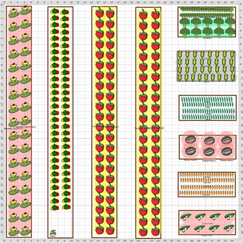 Garden Plan - 2015: School Garden