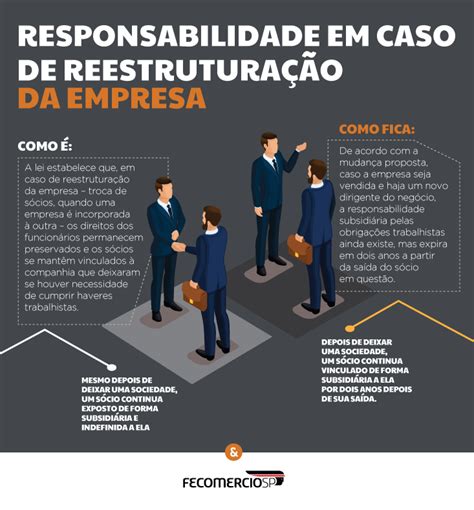 Reforma trabalhista quais as mudanças em caso de reestruturação da