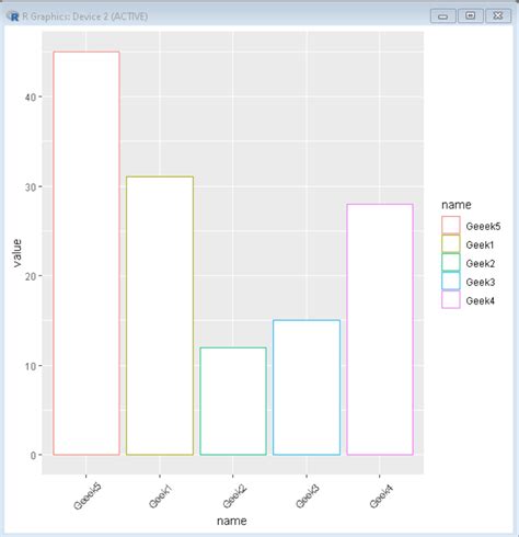 How To Rotate Axis Labels In Ggplot With Examples Images Porn Sex