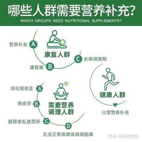 什么是特医食品和特膳食品？你搞清楚他们的区别了吗 知乎