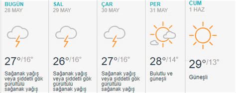 Nazilli de yeni haftada hava durumu nasıl olacak