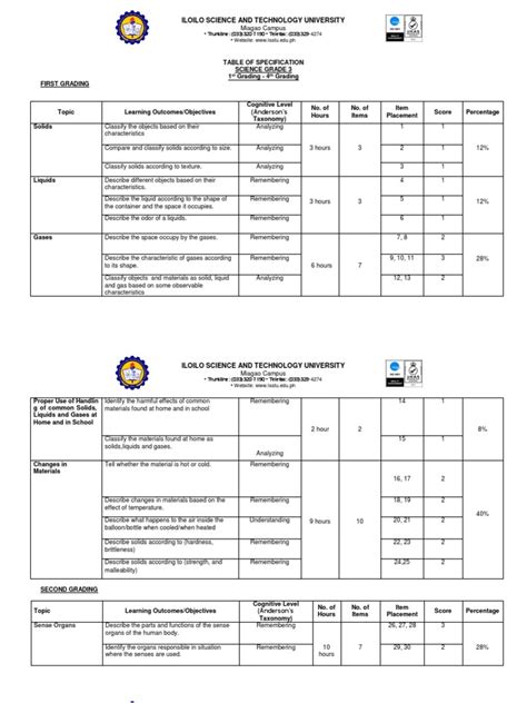 Tos Format Download Free Pdf Solid Senses