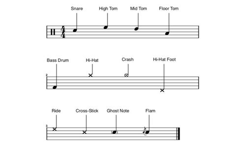 Drum Notation Guide How To Read Drum Sheet Music