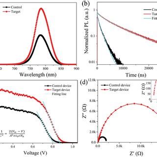 Investigation Of Optoelectronic Properties Of Perovskite Film And