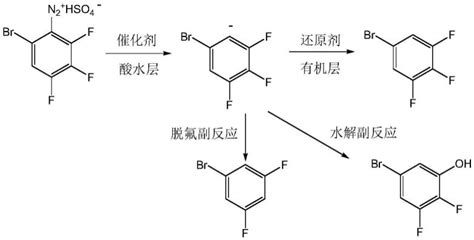 一种3 4 5 三氟溴苯的制备方法与流程