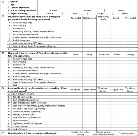 Validated Questionnaire Of The Current Use Perceived Barriers And