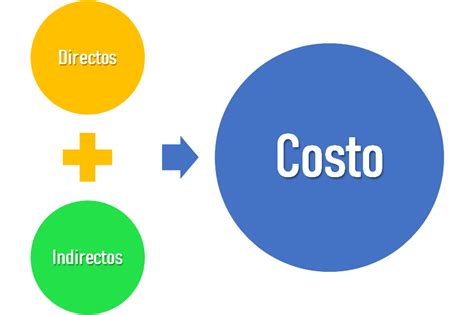 Diferencias Entre Costos Y Gastos 5 Puntos Para Entenderlos