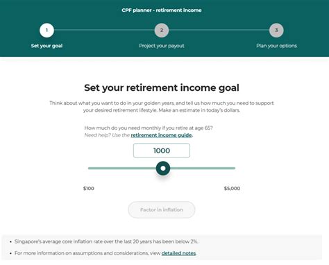 Cpfs New Personal Retirement Income Planner Tells Me I Secured A