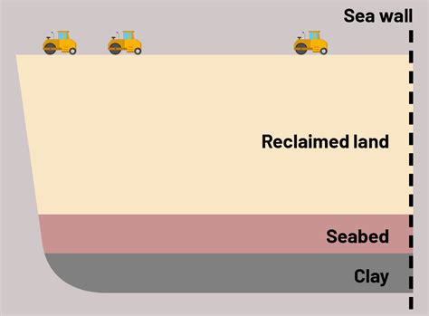 Reclamation Explanation Box